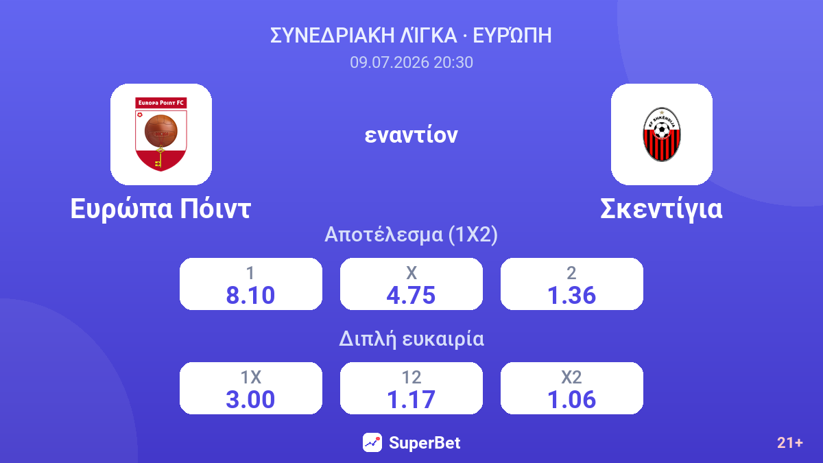 Κολέγιο Ευρώπη - Σκεντίγια — αποδόσεις