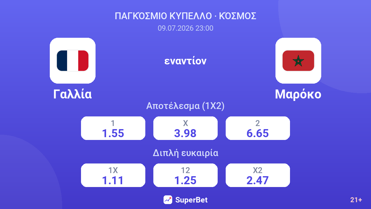 Γαλλία - Μαρόκο — αποδόσεις