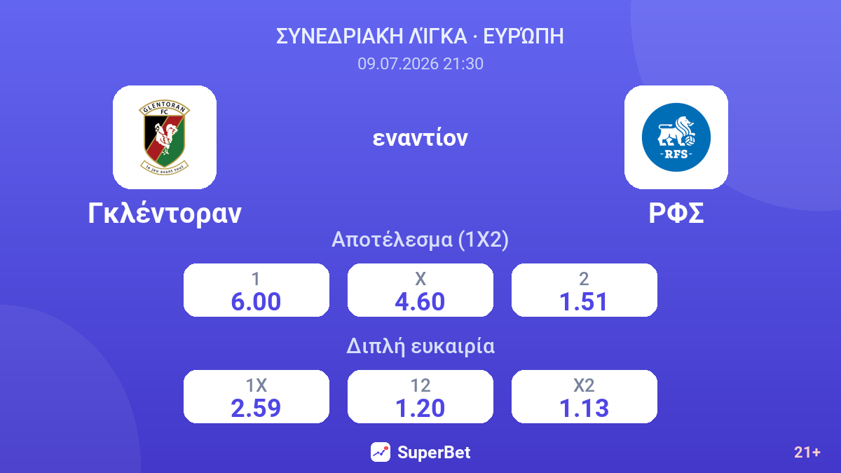 Γκλέντοραν - ΡΦΣ — αποδόσεις