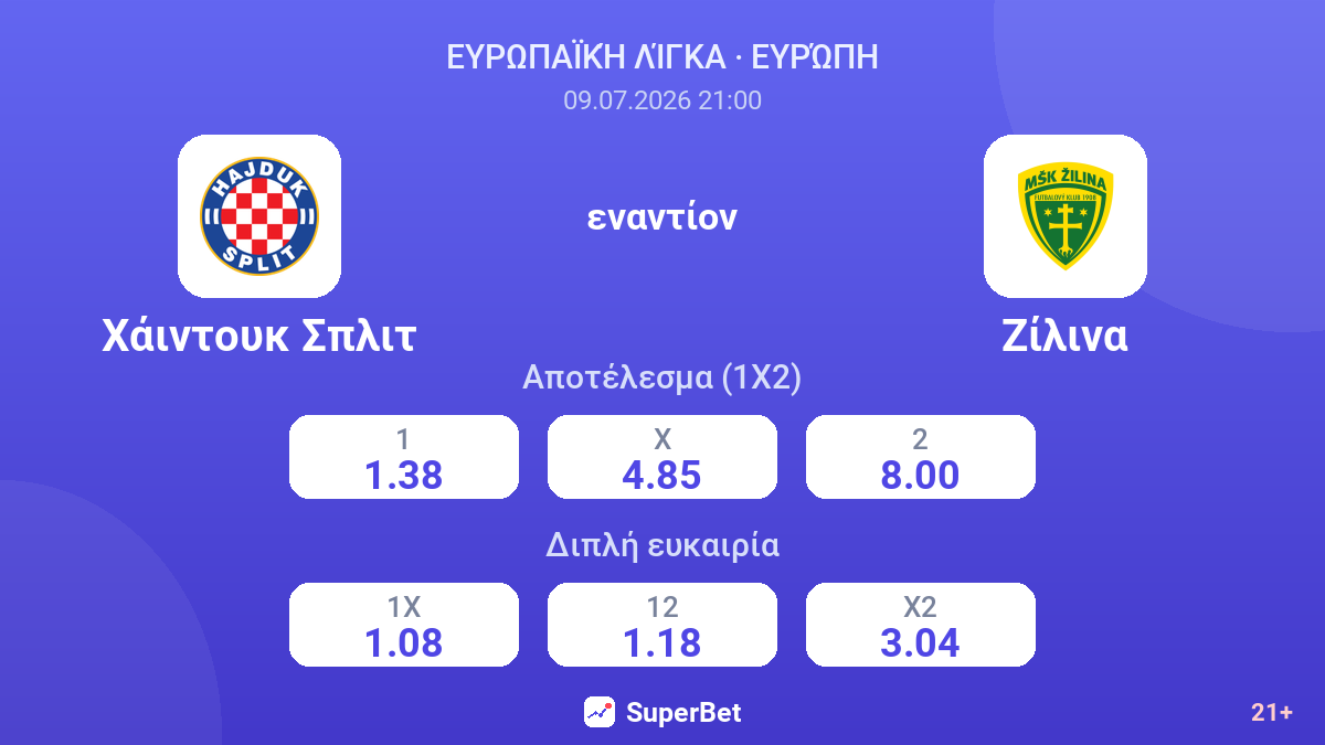 Χάιντουκ Σπλιτ - Ζίλινα — αποδόσεις