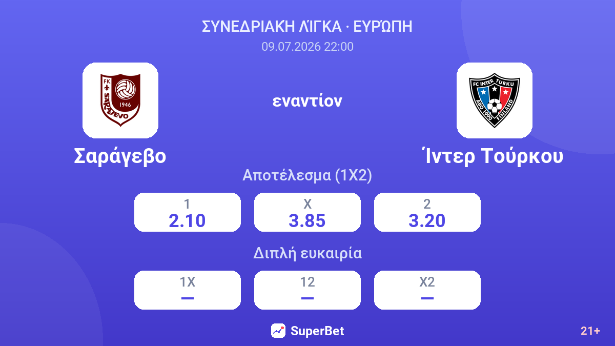 Σαράγεβο - Ίντερ Τούρκου — αποδόσεις