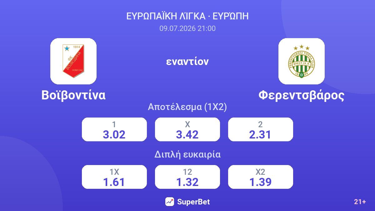Βοϊβοντίνα - Φερεντσβάρος — αποδόσεις