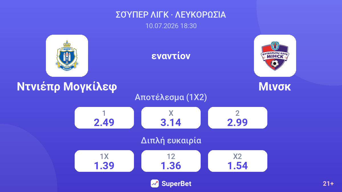 Ντνιέπρ Μογκίλεφ - Μινσκ — αποδόσεις