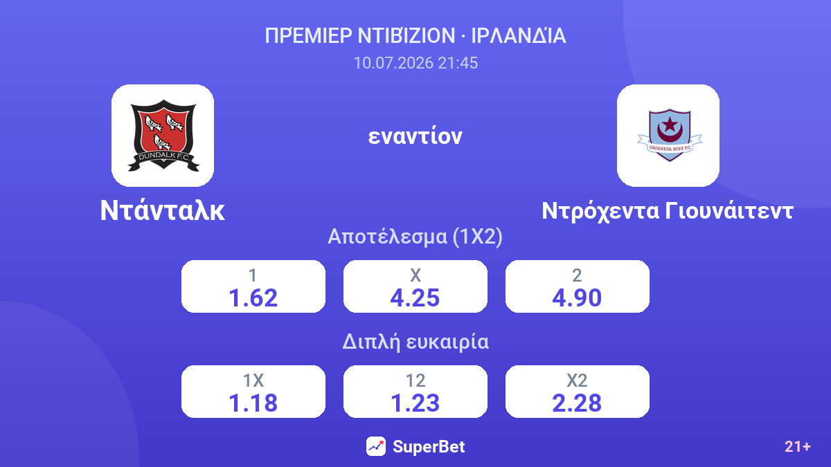 Ντάνταλκ - Ντρόχεντα Γιουνάιτεντ — αποδόσεις