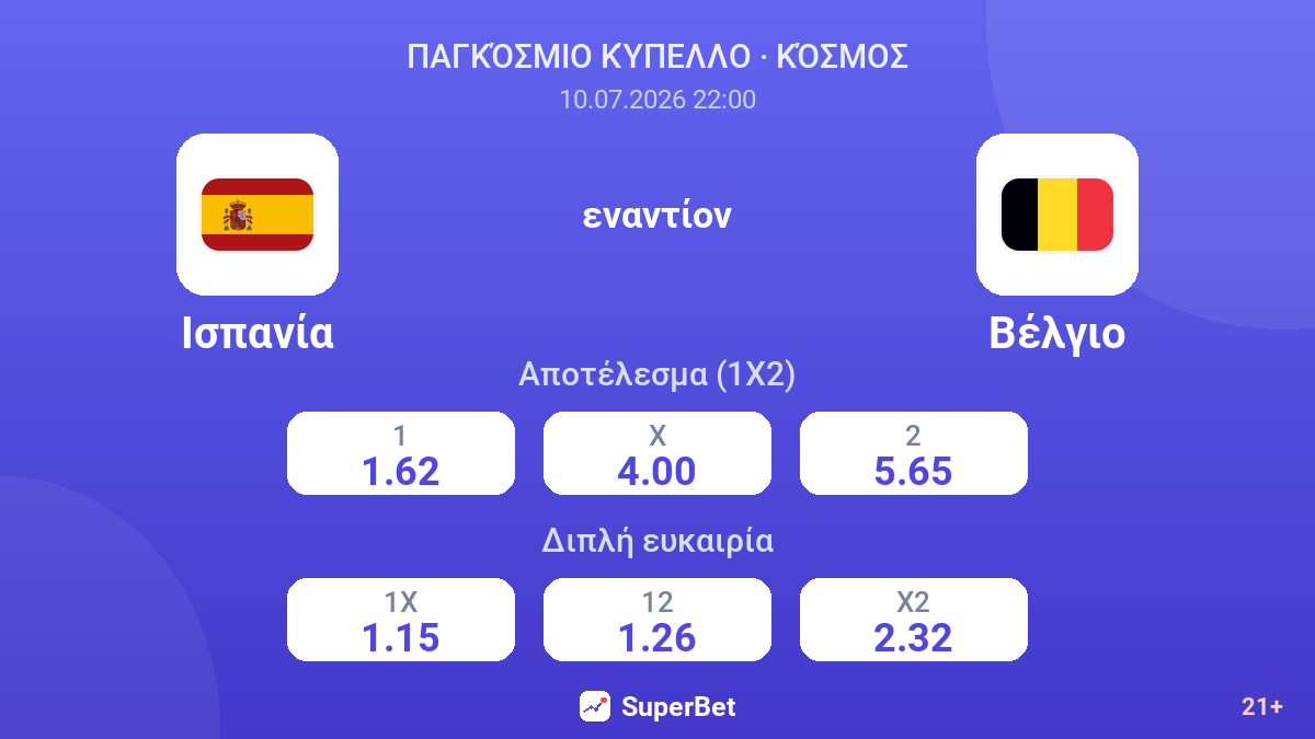 Ισπανία - Βέλγιο — αποδόσεις