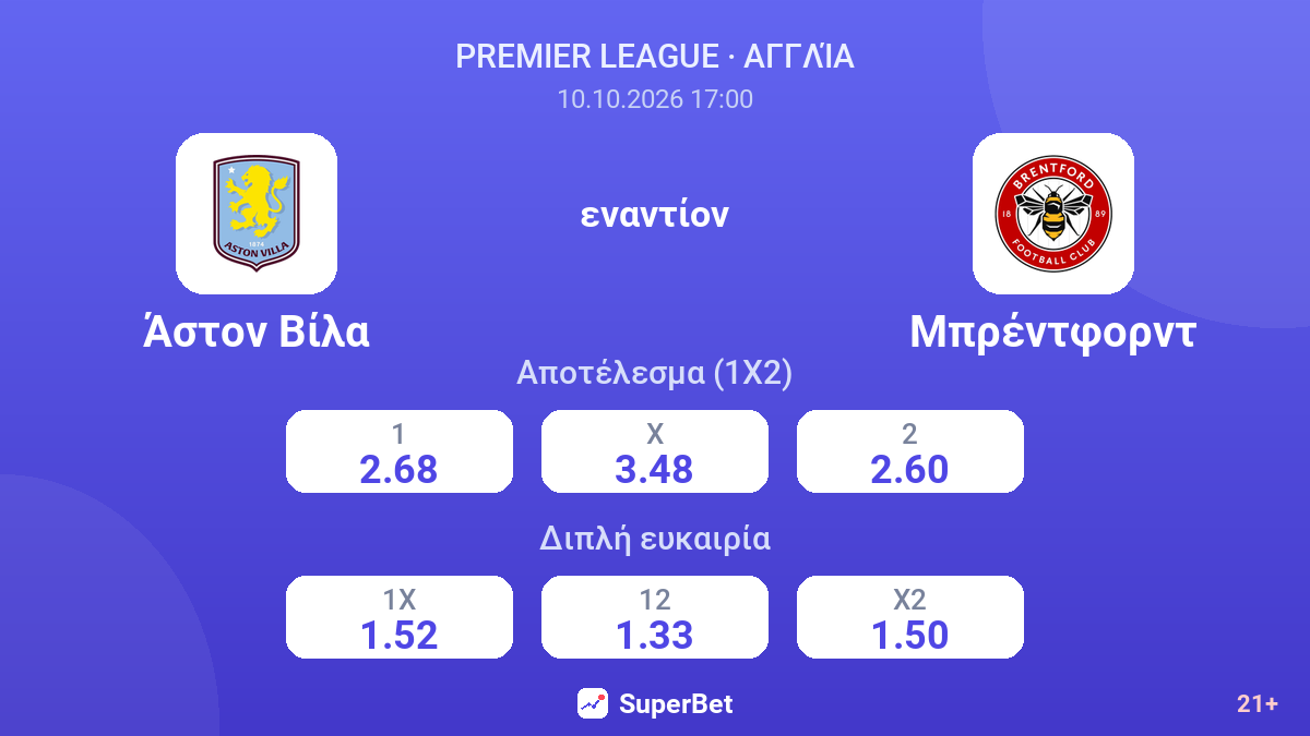 Άστον Βίλα - Μπρέντφορντ — αποδόσεις