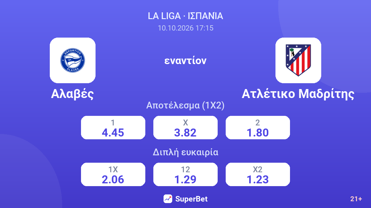 Αλαβές - Ατλέτικο Μαδρίτης — αποδόσεις
