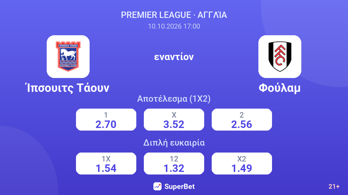 Ίπσουιτς Τάουν - Φούλαμ — αποδόσεις