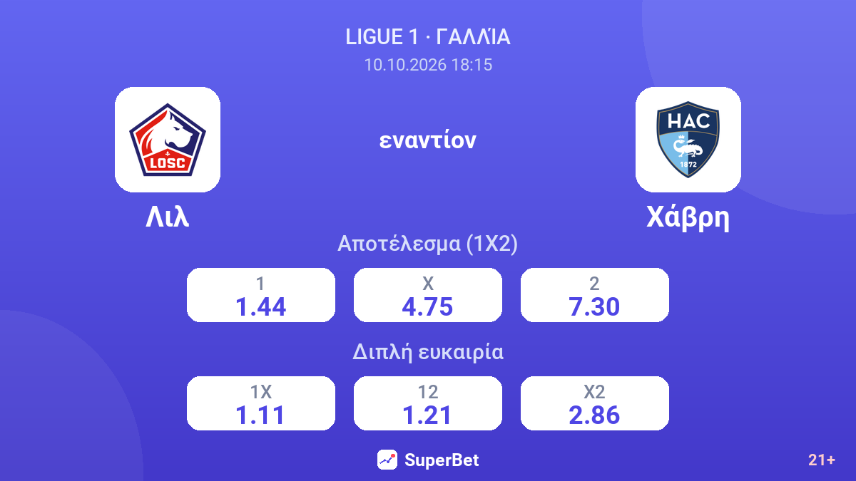 Λιλ - Χάβρη — αποδόσεις