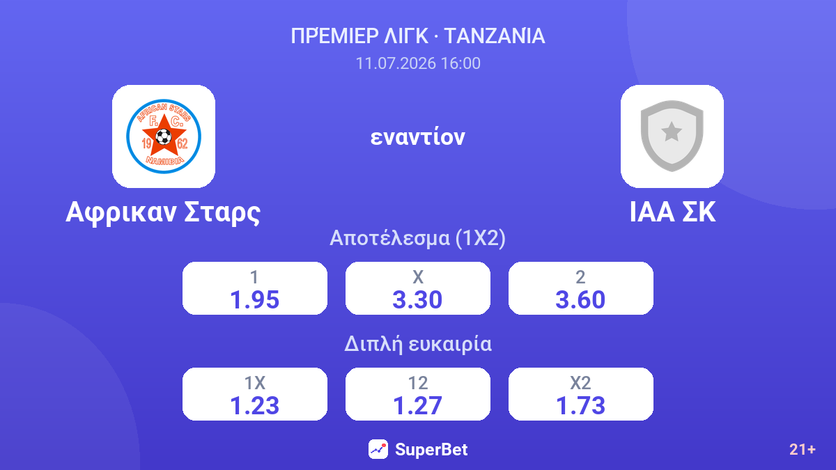 Αφρικαν Σταρς - ΙΑΑ ΣΚ — αποδόσεις