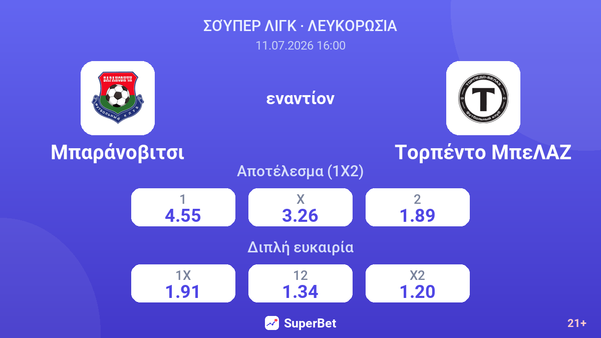 Μπαράνοβιτσι - Τορπέντο ΜπεΛΑΖ — αποδόσεις