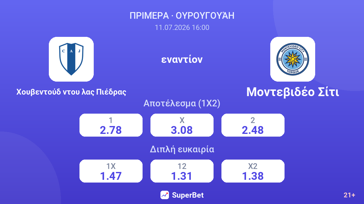Χουβεντούδ ντου λας Πιέδρας - Μοντεβιδέο Σίτι — αποδόσεις