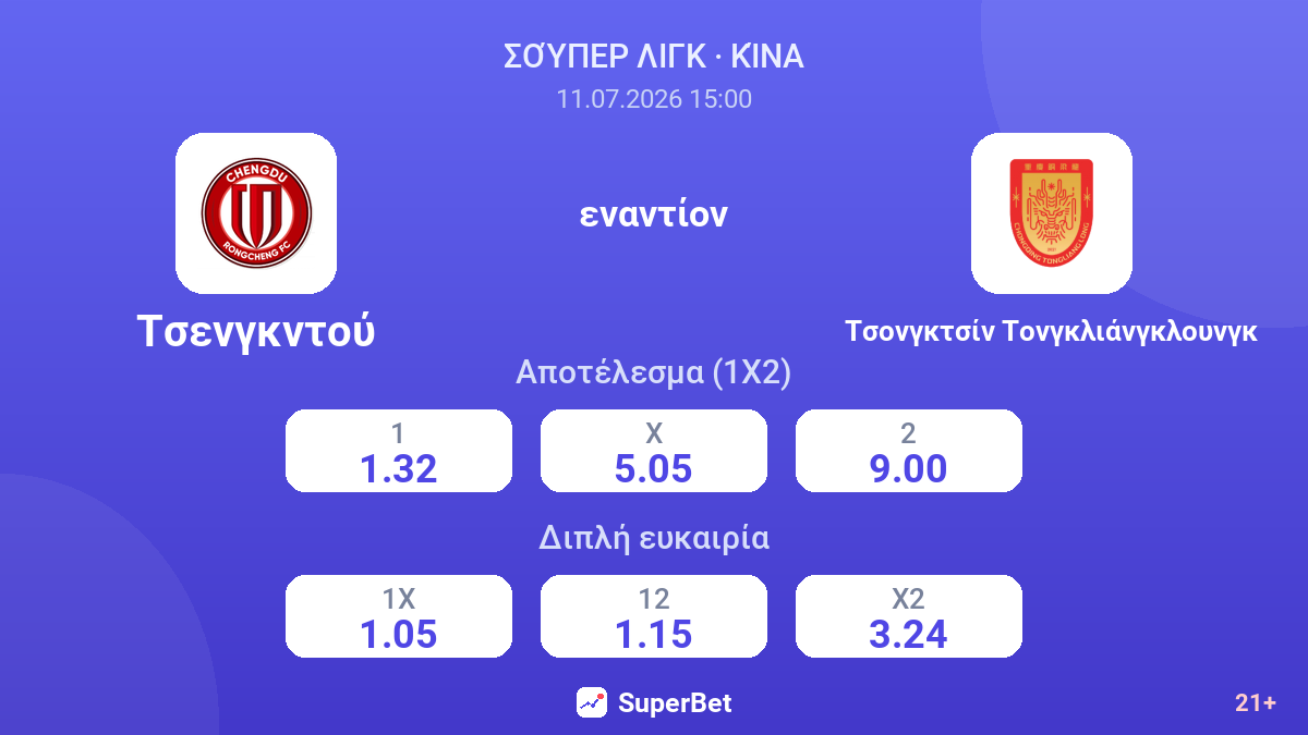 Τσενγκντού - Τσονγκτσίν Τονγκλιάνγκλουνγκ — αποδόσεις