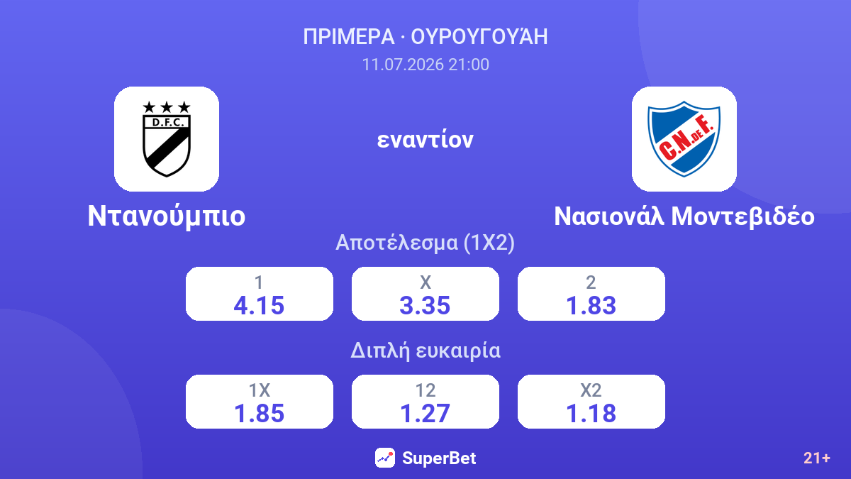 Ντανούμπιο - Νασιονάλ Μοντεβιδέο — αποδόσεις