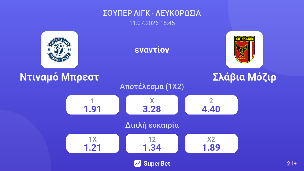 Ντιναμό Μπρεστ - Σλάβια Μόζιρ — αποδόσεις