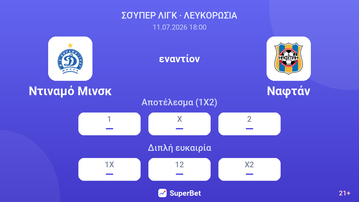 Ντιναμό Μινσκ - Ναφτάν — αποδόσεις