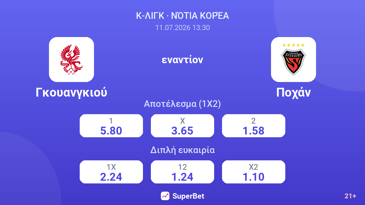Γκουανγκιού - Ποχάν — αποδόσεις