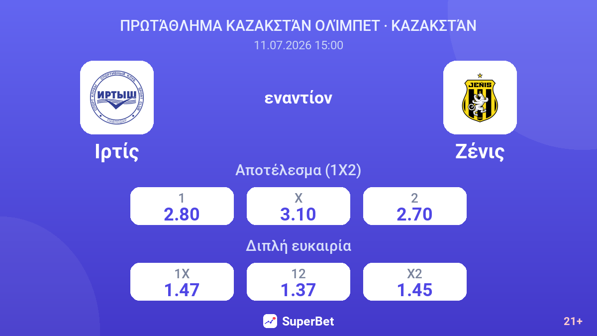 Ιρτίς - Ζένις — αποδόσεις