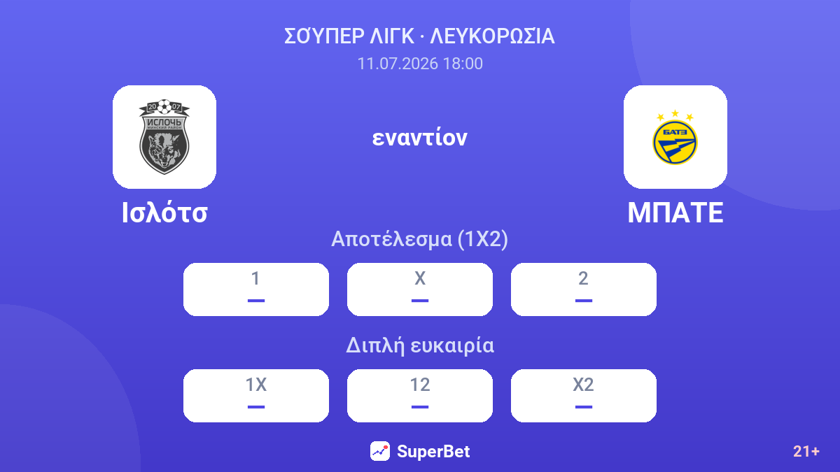 Ισλότσ - ΜΠΑΤΕ — αποδόσεις