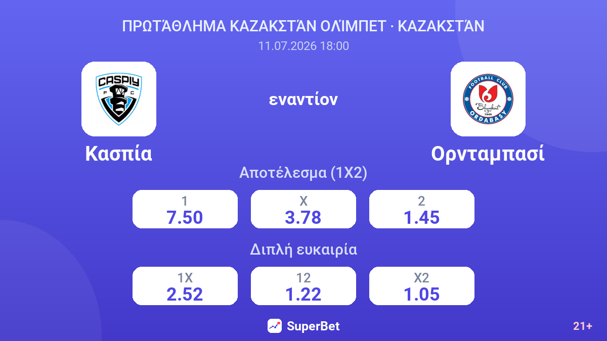 Κασπία - Ορνταμπασί — αποδόσεις