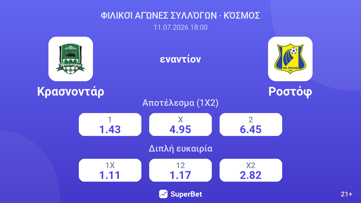 Κρασνοντάρ - Ροστόφ — αποδόσεις