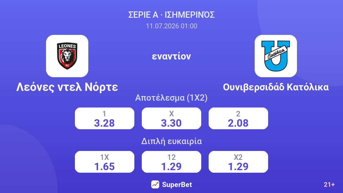 Λεόνες ντελ Νόρτε - Ουνιβερσιδάδ Κατόλικα — αποδόσεις