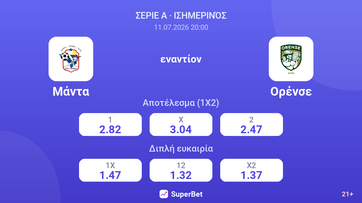 Μάντα - Ορένσε — αποδόσεις