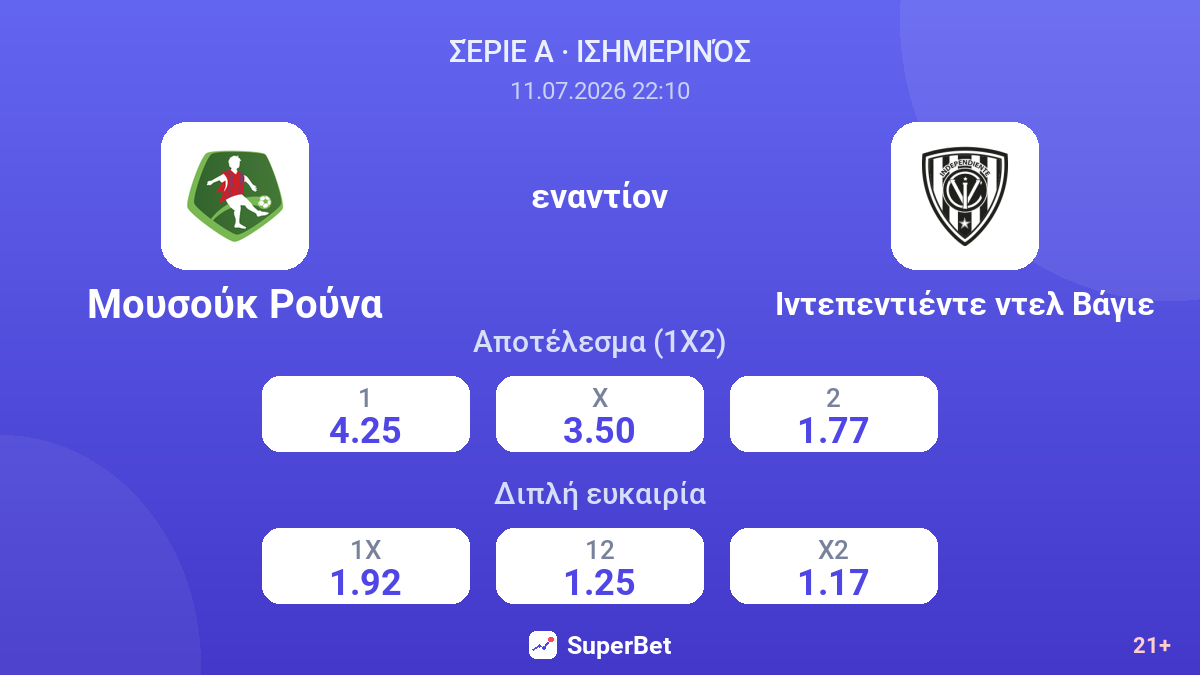Μουσούκ Ρούνα - Ιντεπεντιέντε ντελ Βάγιε — αποδόσεις
