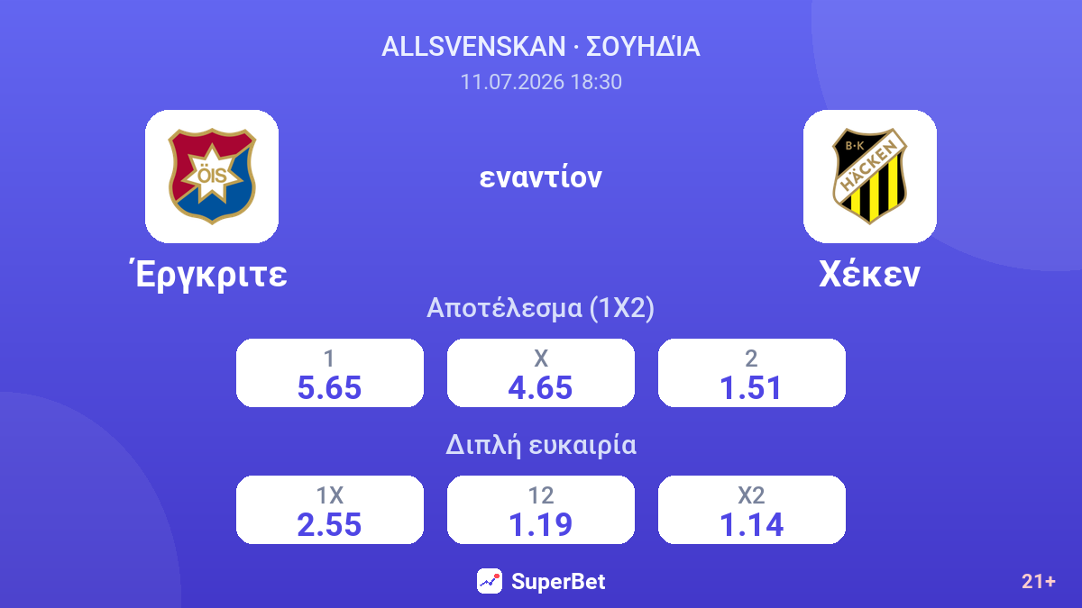 Έργκριτε - Χέκεν — αποδόσεις