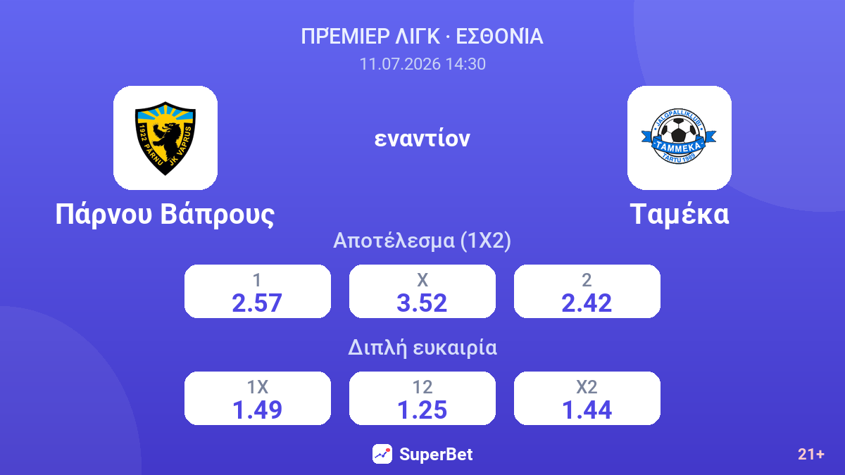 Πάρνου Βάπρους - Ταμέκα — αποδόσεις