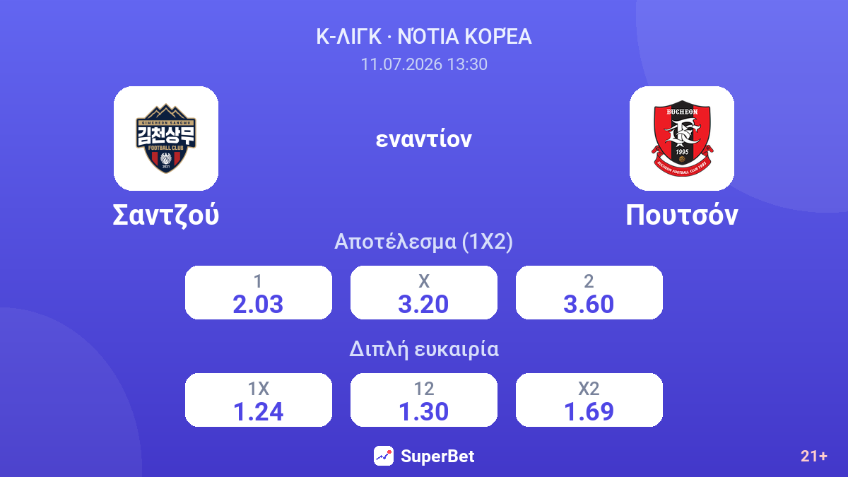 Σαντζού - Πουτσόν — αποδόσεις