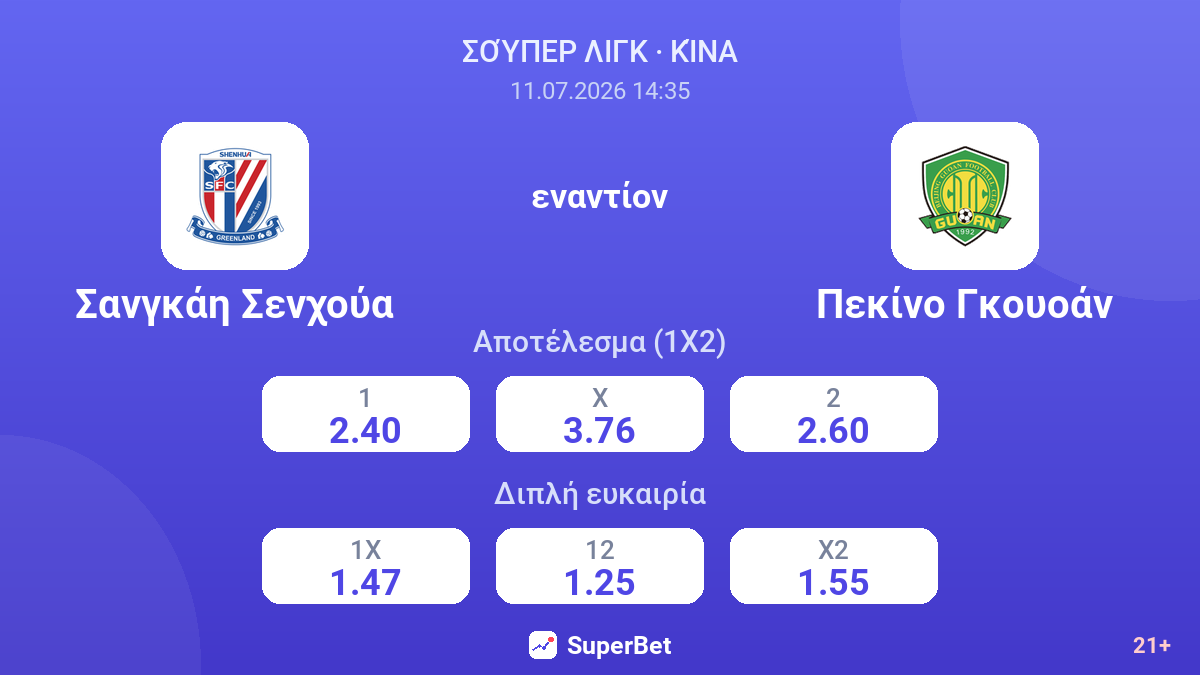 Σανγκάη Σενχούα - Πεκίνο Γκουοάν — αποδόσεις