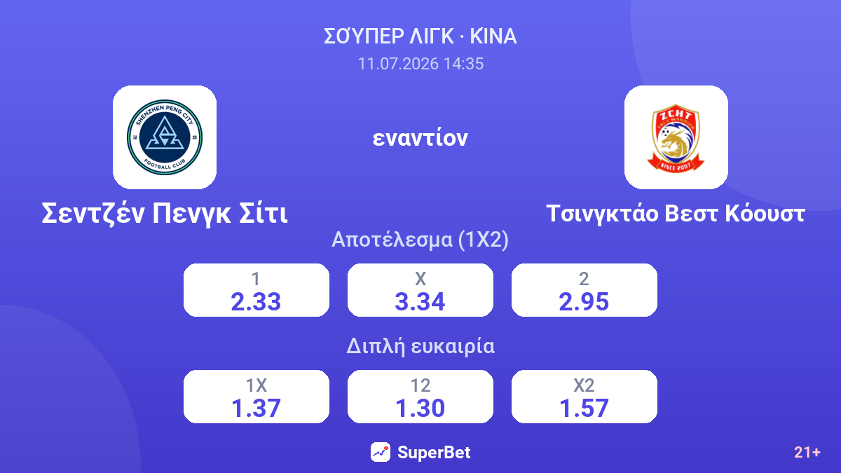 Σεντζέν Πενγκ Σίτι - Τσινγκτάο Βεστ Κόουστ — αποδόσεις