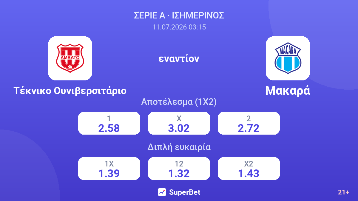 Τέκνικο Ουνιβερσιτάριο - Μακαρά — αποδόσεις