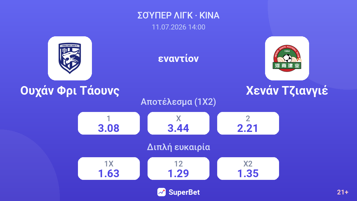 Ουχάν Φρι Τάουνς - Χενάν Τζιανγιέ — αποδόσεις