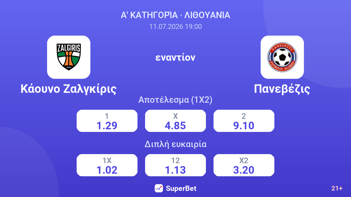Κάουνο Ζαλγκίρις - Πανεβέζις — αποδόσεις