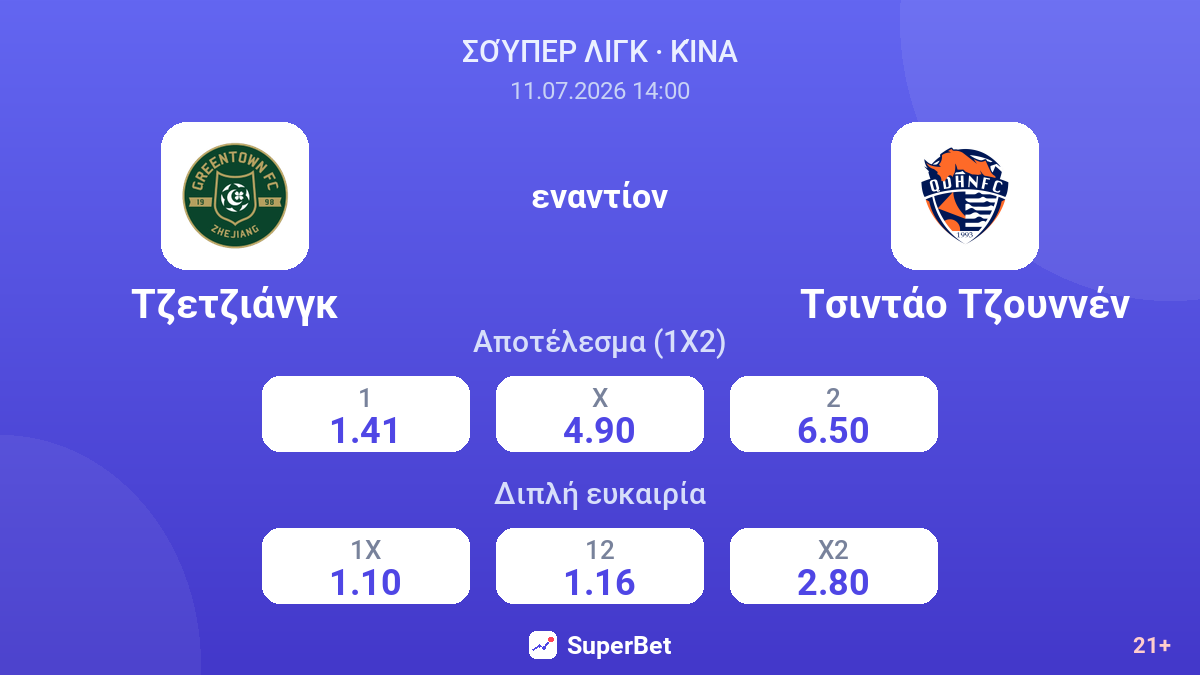 Τζετζιάνγκ - Τσιντάο Τζουννέν — αποδόσεις