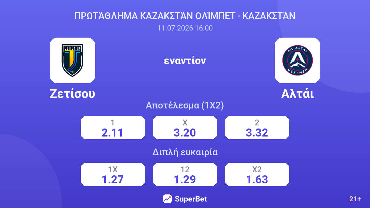Ζετίσου - Αλτάι — αποδόσεις