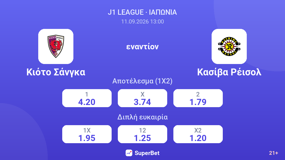 Κιότο Σάνγκα - Κασίβα Ρέισολ — αποδόσεις