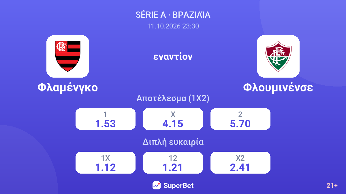 Φλαμένγκο - Φλουμινένσε — αποδόσεις