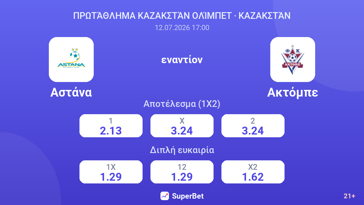Αστάνα - Ακτόμπε — αποδόσεις