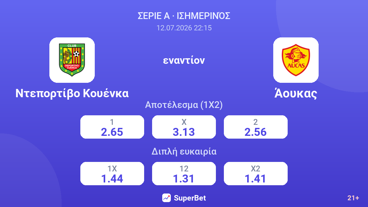 Ντεπορτίβο Κουένκα - Άουκας — αποδόσεις