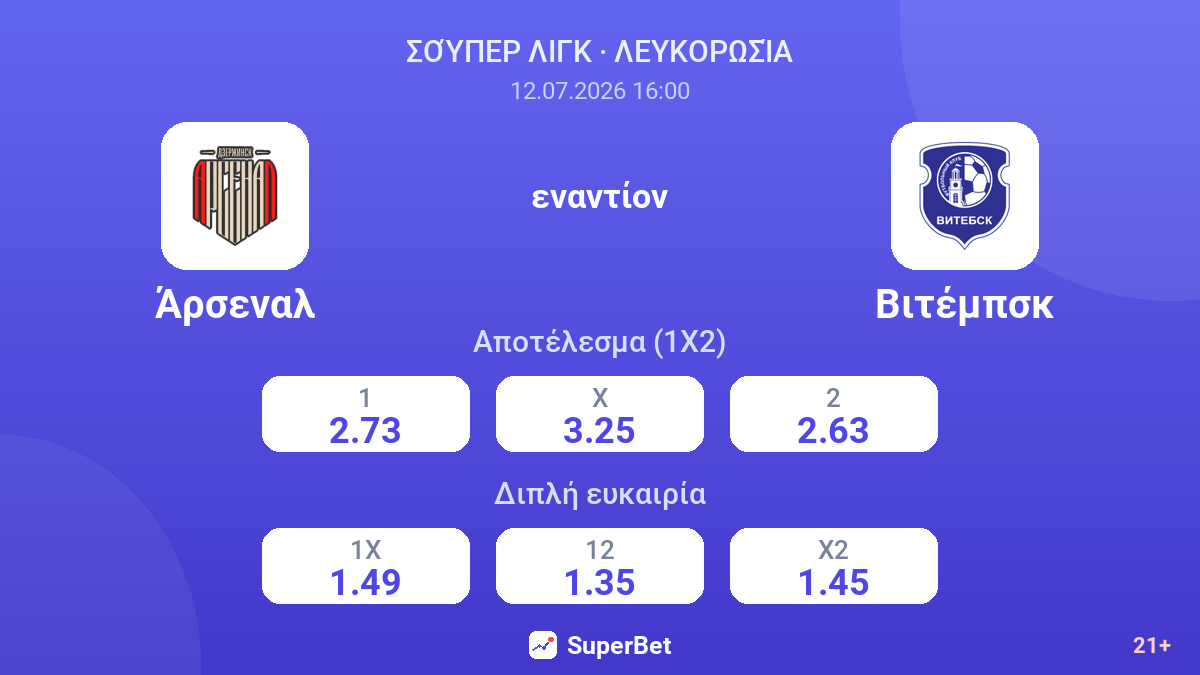 Άρσεναλ - Βιτέμπσκ — αποδόσεις