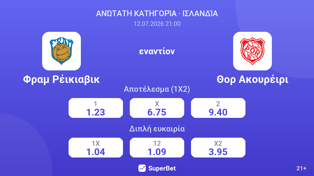 Φραμ Ρέικιαβικ - Θορ Ακουρέιρι — αποδόσεις