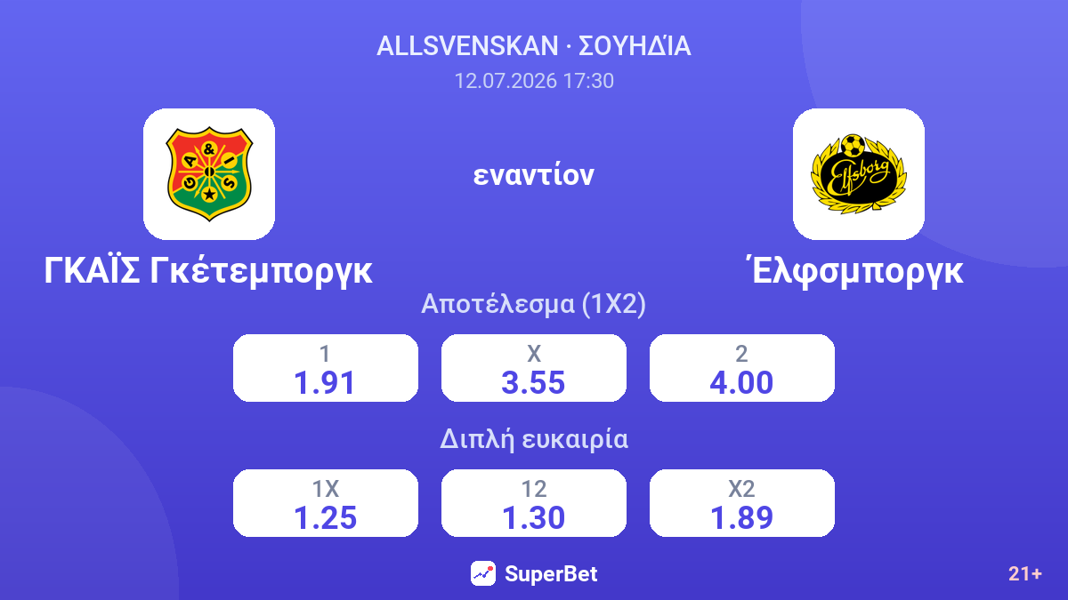 ΓΚΑΪΣ Γκέτεμποργκ - Έλφσμποργκ — αποδόσεις