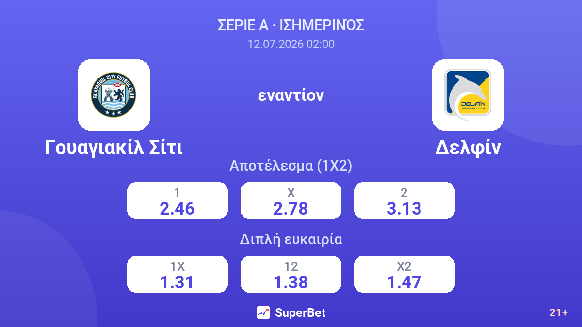 Γουαγιακίλ Σίτι - Δελφίν — αποδόσεις