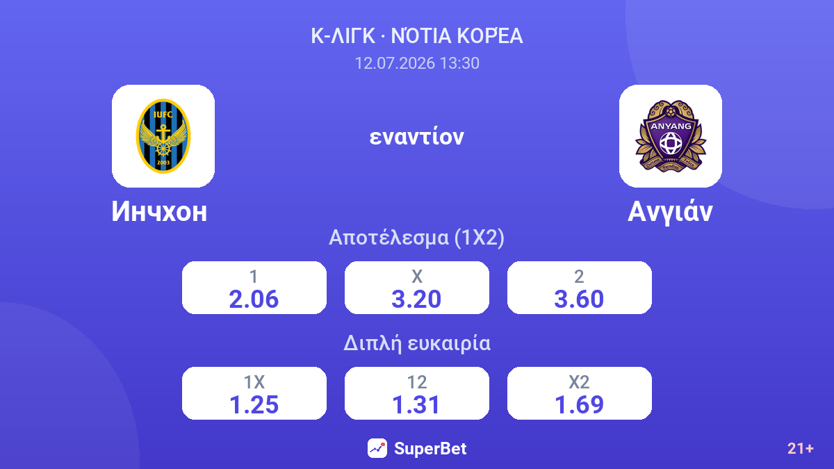 Ιντσόν - Ανγιάν — αποδόσεις