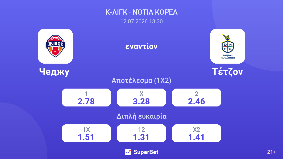 Τσέτζου - Τέτζον — αποδόσεις