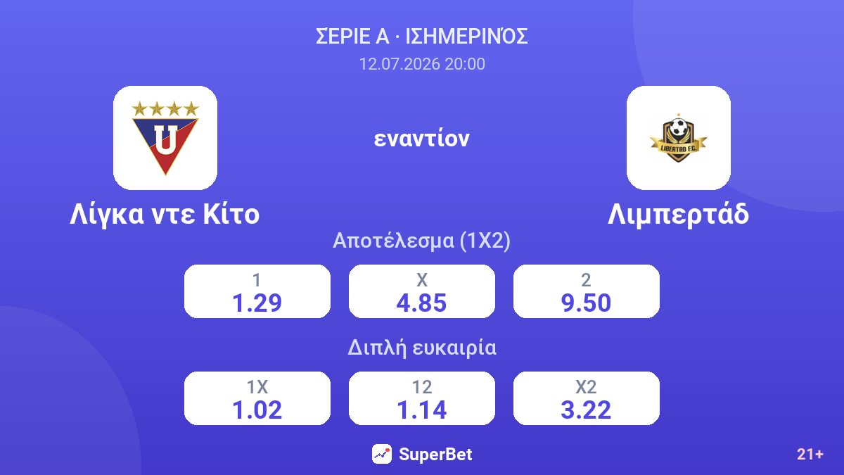Λίγκα ντε Κίτο - Λιμπερτάδ — αποδόσεις
