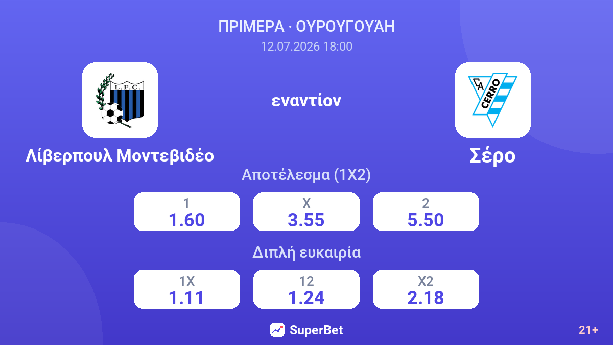 Λίβερπουλ Μοντεβιδέο - Σέρο — αποδόσεις